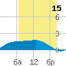 Lower Anchorage tide chart for Saturday, July 15, 2023
