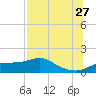 Lower Anchorage tide chart for Thursday, July 27, 2023