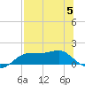 Lower Anchorage tide chart for Wednesday, July 5, 2023
