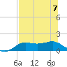 Lower Anchorage tide chart for Friday, July 7, 2023