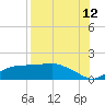 Lower Anchorage tide chart for Saturday, August 12, 2023