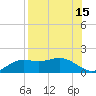 Lower Anchorage tide chart for Tuesday, August 15, 2023