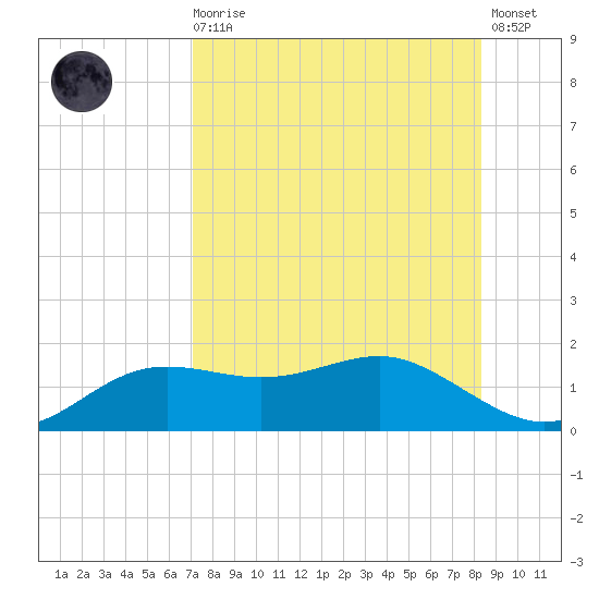 Lower Anchorage tide chart for Wednesday, August 16, 2023