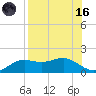 Lower Anchorage tide chart for Wednesday, August 16, 2023