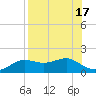 Lower Anchorage tide chart for Thursday, August 17, 2023