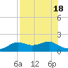 Lower Anchorage tide chart for Friday, August 18, 2023