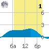 Lower Anchorage tide chart for Tuesday, August 1, 2023