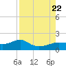 Lower Anchorage tide chart for Tuesday, August 22, 2023