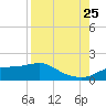Lower Anchorage tide chart for Friday, August 25, 2023