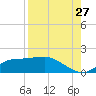 Lower Anchorage tide chart for Sunday, August 27, 2023