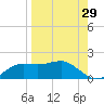 Lower Anchorage tide chart for Tuesday, August 29, 2023