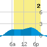 Lower Anchorage tide chart for Wednesday, August 2, 2023