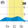 Lower Anchorage tide chart for Wednesday, August 30, 2023