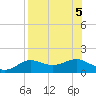 Lower Anchorage tide chart for Saturday, August 5, 2023