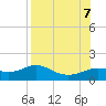 Lower Anchorage tide chart for Monday, August 7, 2023