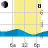 Lower Anchorage tide chart for Tuesday, August 8, 2023