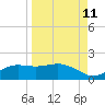 Lower Anchorage tide chart for Monday, September 11, 2023