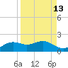 Lower Anchorage tide chart for Wednesday, September 13, 2023
