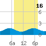 Lower Anchorage tide chart for Saturday, September 16, 2023