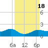 Lower Anchorage tide chart for Monday, September 18, 2023