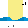 Lower Anchorage tide chart for Tuesday, September 19, 2023