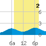 Lower Anchorage tide chart for Saturday, September 2, 2023