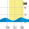 Lower Anchorage tide chart for Saturday, September 30, 2023