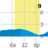 Lower Anchorage tide chart for Saturday, September 9, 2023