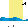 Lower Anchorage tide chart for Tuesday, October 10, 2023