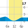 Lower Anchorage tide chart for Tuesday, October 17, 2023