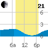 Lower Anchorage tide chart for Saturday, October 21, 2023