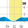 Lower Anchorage tide chart for Monday, October 30, 2023