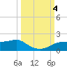 Lower Anchorage tide chart for Wednesday, October 4, 2023