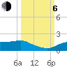 Lower Anchorage tide chart for Friday, October 6, 2023