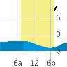 Lower Anchorage tide chart for Saturday, October 7, 2023