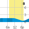 Lower Anchorage tide chart for Sunday, October 8, 2023