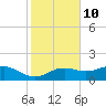 Lower Anchorage tide chart for Friday, November 10, 2023