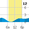 Lower Anchorage tide chart for Sunday, November 12, 2023