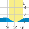 Lower Anchorage tide chart for Wednesday, November 1, 2023