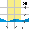 Lower Anchorage tide chart for Thursday, November 23, 2023