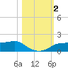 Lower Anchorage tide chart for Thursday, November 2, 2023
