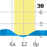 Lower Anchorage tide chart for Thursday, November 30, 2023