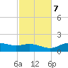 Lower Anchorage tide chart for Tuesday, November 7, 2023