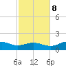 Lower Anchorage tide chart for Wednesday, November 8, 2023