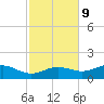 Lower Anchorage tide chart for Thursday, November 9, 2023