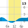 Lower Anchorage tide chart for Wednesday, December 13, 2023