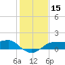 Lower Anchorage tide chart for Friday, December 15, 2023
