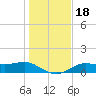 Lower Anchorage tide chart for Monday, December 18, 2023