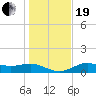 Lower Anchorage tide chart for Tuesday, December 19, 2023