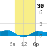Lower Anchorage tide chart for Saturday, December 30, 2023